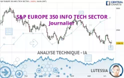 S&amp;P EUROPE 350 INFO TECH SECTOR - Journalier