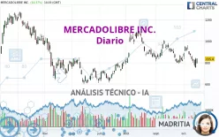 MERCADOLIBRE INC. - Diario