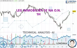 LEG IMMOBILIEN SE NA O.N. - 1H