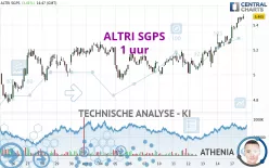 ALTRI SGPS - 1 uur