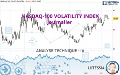 NASDAQ-100 VOLATILITY INDEX - Journalier