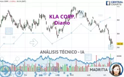 KLA CORP. - Diario