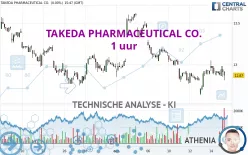 TAKEDA PHARMACEUTICAL CO. - 1 uur