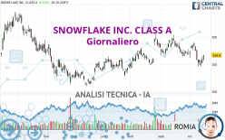 SNOWFLAKE INC. CLASS A - Giornaliero