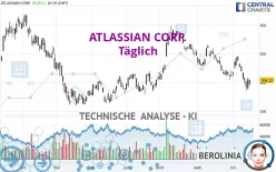 ATLASSIAN CORP. - Täglich