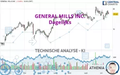 GENERAL MILLS INC. - Dagelijks