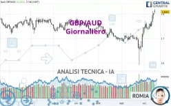 GBP/AUD - Journalier