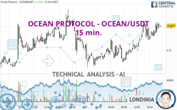 OCEAN PROTOCOL - OCEAN/USDT - 15 min.