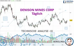 DENISON MINES CORP - Täglich