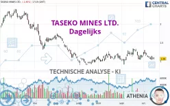 TASEKO MINES LTD. - Dagelijks