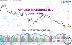 APPLIED MATERIALS INC. - Journalier