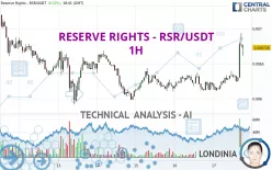 RESERVE RIGHTS - RSR/USDT - 1H