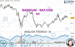 RAYDIUM - RAY/USD - 1H