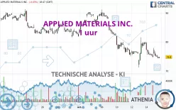 APPLIED MATERIALS INC. - 1 uur