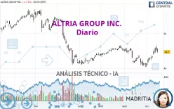 ALTRIA GROUP INC. - Diario