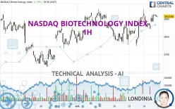 NASDAQ BIOTECHNOLOGY INDEX - 1H