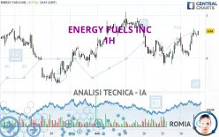 ENERGY FUELS INC - 1H