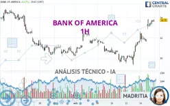 BANK OF AMERICA - 1H