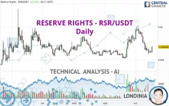 RESERVE RIGHTS - RSR/USDT - Daily