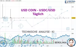 USD COIN - USDC/USD - Täglich