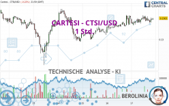 CARTESI - CTSI/USD - 1 Std.