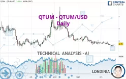 QTUM - QTUM/USD - Daily