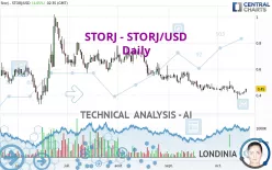 STORJ - STORJ/USD - Daily