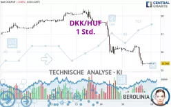 DKK/HUF - 1 Std.