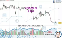 USD/PLN - 1 Std.