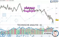 CAD/SGD - Dagelijks