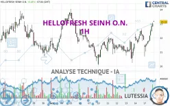 HELLOFRESH SEINH O.N. - 1H