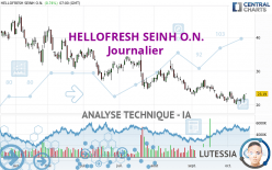 HELLOFRESH SEINH O.N. - Journalier