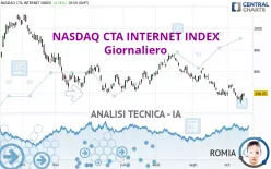 NASDAQ CTA INTERNET INDEX - Giornaliero