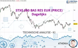 STXE 600 BAS RES EUR (PRICE) - Dagelijks