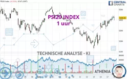 PSI20 INDEX - 1 uur