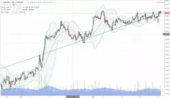 SANOFI - 2H