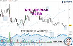 NEO - NEO/USD - Täglich