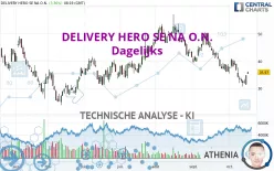 DELIVERY HERO SE NA O.N. - Dagelijks