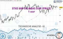 STXE 600 OIL&amp;GAS EUR (PRICE) - 1 uur