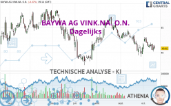 BAYWA AG VINK.NA. O.N. - Dagelijks