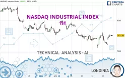 NASDAQ INDUSTRIAL INDEX - 1H