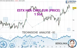 ESTX HEA CARE EUR (PRICE) - 1 Std.