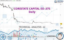 CORESTATE CAPITAL EO-.075 - Daily