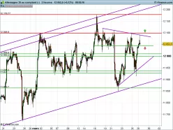 DAX40 PERF INDEX - 2H