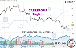 CARREFOUR - Täglich