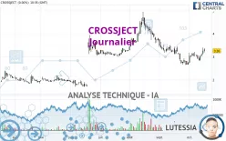 CROSSJECT - Dagelijks