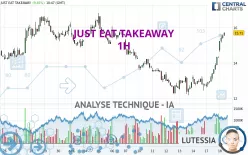 JUST EAT TAKEAWAY - 1H