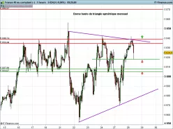 CAC40 INDEX - 1H