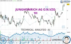JUNGHEINRICH AG O.N.VZO - 1H