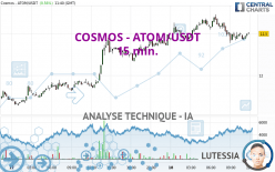 COSMOS - ATOM/USDT - 15 min.